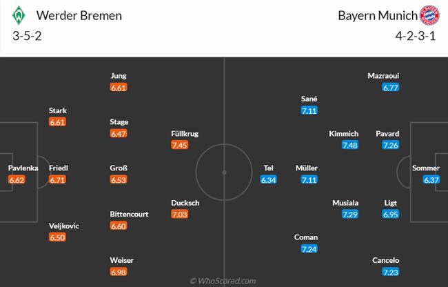 Nhận định Werder Bremen vs Bayern Munich (23h30 ngày 65) Vất vả giữ ngôi đầu 3