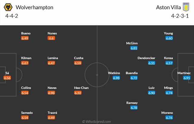 Nhận định Wolves vs Aston Villa (21h00 ngày 65) Hang sói nguy hiểm 3