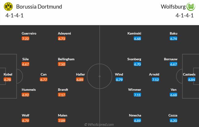 Nhận định Dortmund vs Wolfsburg (22h30 ngày 75) Quyết không từ bỏ 3