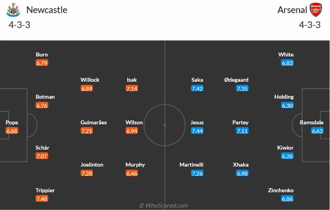 Nhận định Newcastle vs Arsenal (22h30 ngày 75) St James’ Park chôn mộng vô địch 3