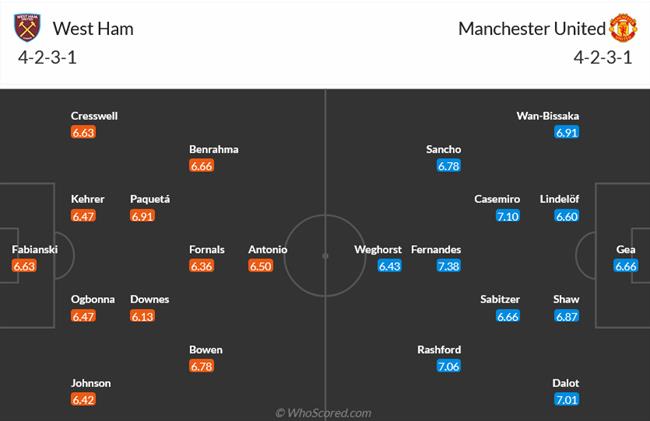 Nhận định West Ham vs MU (01h00 ngày 85) Ngăn đà sụp đổ 3 Nhận định West Ham vs MU (01h00 ngày 85) Ngăn đà sụp đổ 3