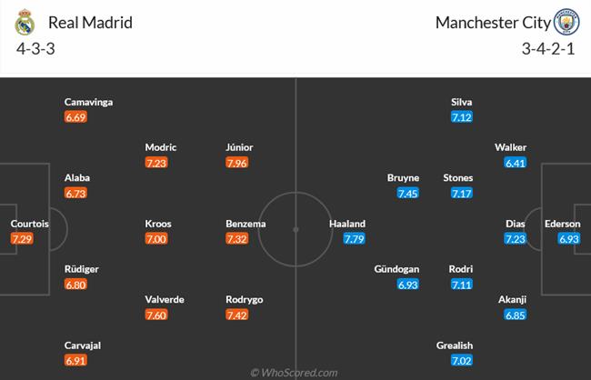 Nhận định Real Madrid vs Man City (02h00 ngày 105) Cẩn trọng khi yết kiến nhà vua 3