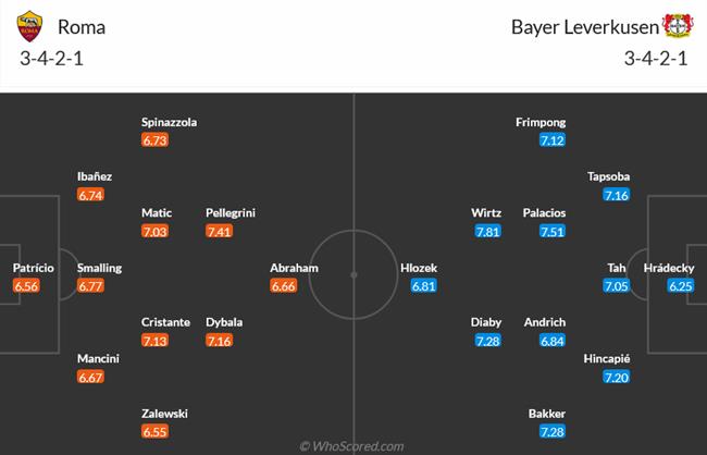 Nhận định Roma vs Bayer Leverkusen (02h00 ngày 125) Mourinho dụng chiêu hắc ám 3
