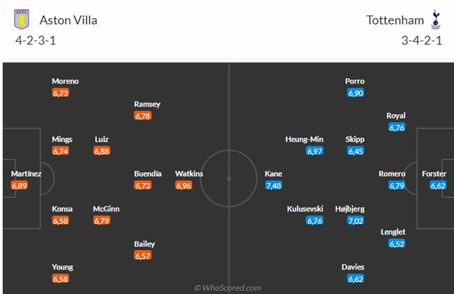 Soi kèo Aston Villa vs Tottenham hôm nay 3 Soi kèo Aston Villa vs Tottenham hôm nay 3