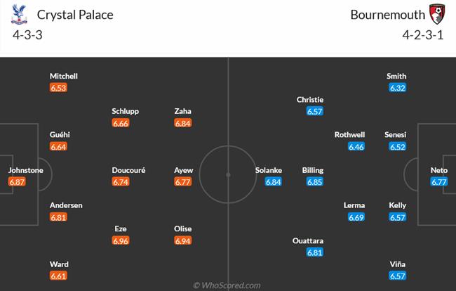 Nhận định Crystal Palace vs Bournemouth (21h00 ngày 135) Roy Hodgson mát tay 3 Nhận định Crystal Palace vs Bournemouth (21h00 ngày 135) Roy Hodgson mát tay 3