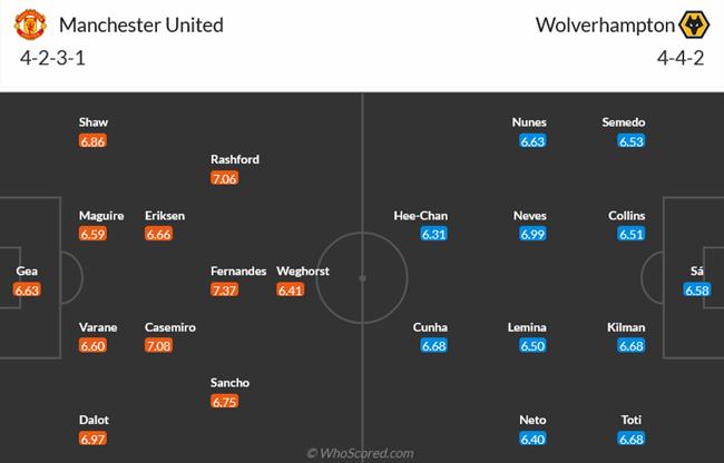 Nhận định MU vs Wolves (21h00 ngày 135) Lấy lại tinh thần 3