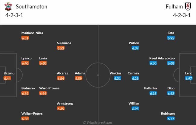 Nhận định Southampton vs Fulham (21h00 ngày 135) Tạm biệt Premier League! 3 Nhận định Southampton vs Fulham (21h00 ngày 135) Tạm biệt Premier League! 3