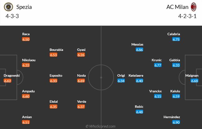 Nhận định Spezia vs AC Milan (23h00 ngày 135) Mùa giải trật đường ray 3