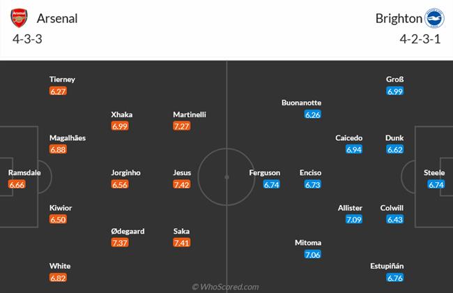 Nhận định Arsenal vs Brighton (22h30 ngày 145) Giăng bẫy Hải âu 3