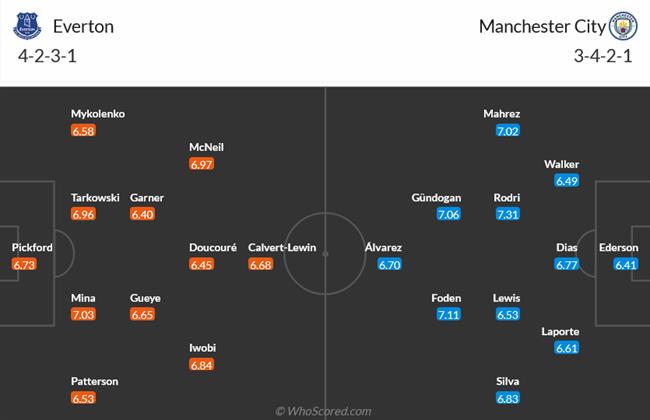 Nhận định Everton vs Man City (20h00 ngày 145) Goodison Park hung hiểm 3 Nhận định Everton vs Man City (20h00 ngày 145) Goodison Park hung hiểm 3