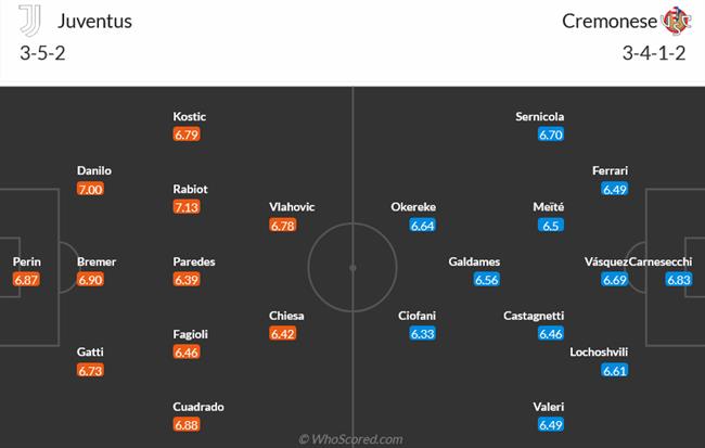 Nhận định Juventus vs Cremonese (01h45 ngày 155) Phân tâm vì Sevilla 3