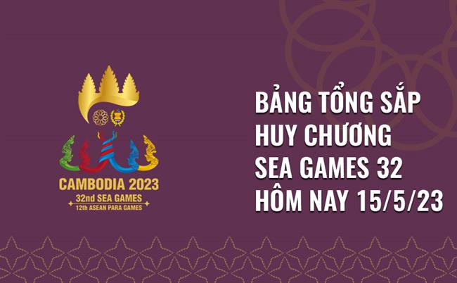 Bảng tổng sắp huy chương SEA Games 32 hôm nay 15/5: Bảng xếp hạng huy chương