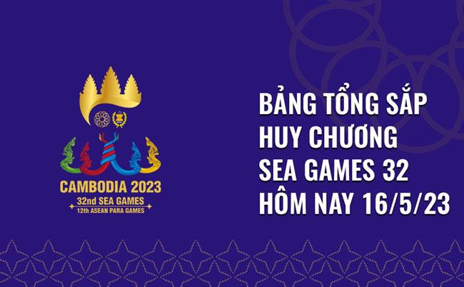 Bảng tổng sắp huy chương SEA Games 32 hôm nay 16/5: Bảng xếp hạng huy chương