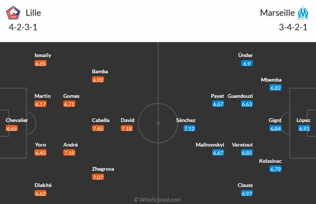 Nhận định Lille vs Marseille (02h00 ngày 215) Xây chắc top 5 3 Nhận định Lille vs Marseille (02h00 ngày 215) Xây chắc top 5 3