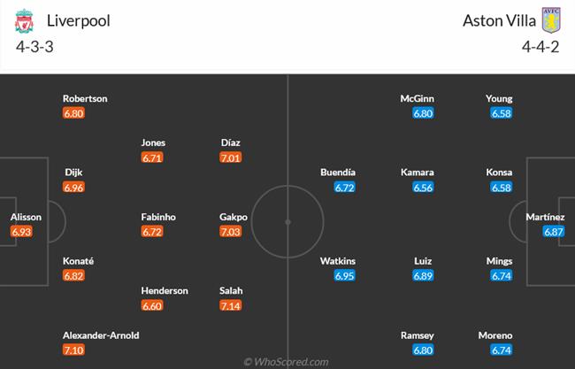 Nhận định Liverpool vs Aston Villa (21h00 ngày 205) Vượt qua khó khăn 3