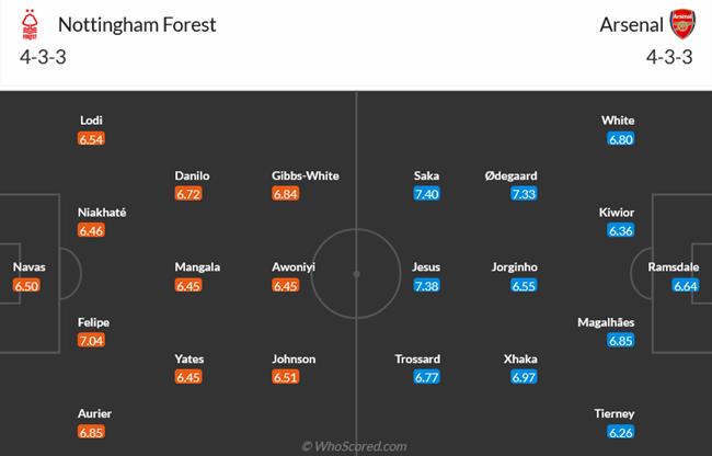 Nhận định Nottingham Forest vs Arsenal (23h30 ngày 205) Kiên trì bám đuổi 3