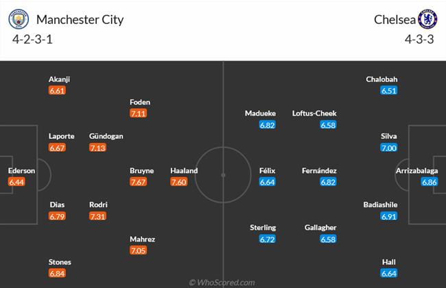 Nhận định Man City vs Chelsea (22h00 ngày 215) Mở tiệc tại Etihad 3 Nhận định Man City vs Chelsea (22h00 ngày 215) Mở tiệc tại Etihad 3