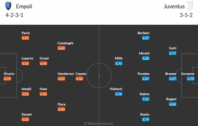 Nhận định Empoli vs Juventus (01h45 ngày 235) Chốt hạ vé C1 3