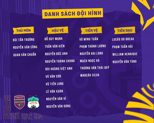 Sao U22 Việt Nam vắng mặt trong chuyến làm khách của Hà Nội FC 1 Sao U22 Việt Nam vắng mặt trong chuyến làm khách của Hà Nội FC 1