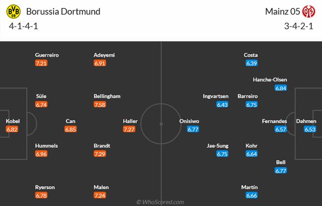 Nhận định Dortmund vs Mainz (20h30 ngày 275) Bundesliga đón nhà vua mới 3
