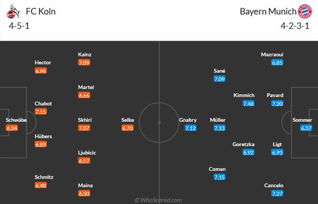Nhận định Koln vs Bayern Munich (20h30 ngày 275) Đánh gục “Hùm xám” 3