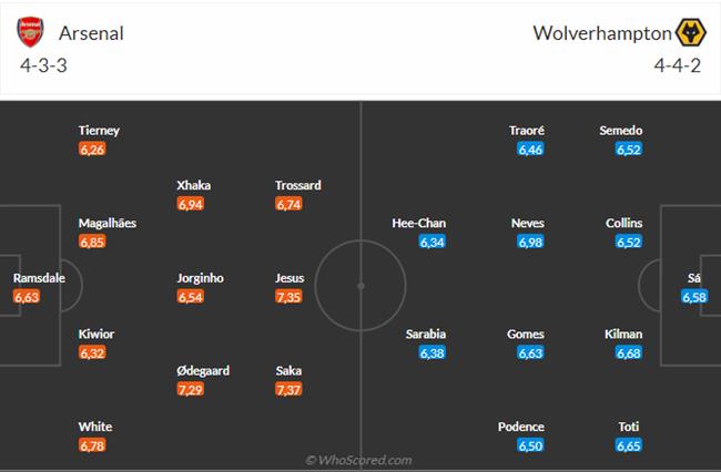 Soi kèo Arsenal vs Wolves hôm nay 3