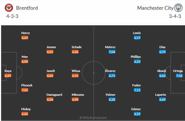 Soi kèo Brentford vs Man City hôm nay 3