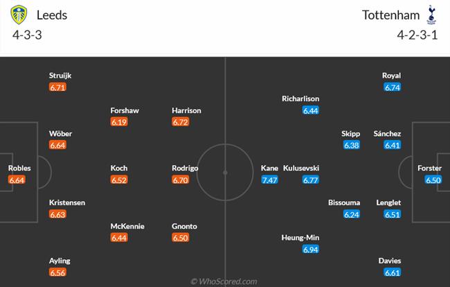 Nhận định Leeds vs Tottenham (22h30 ngày 285) Khó có phép màu cho chủ nhà 3