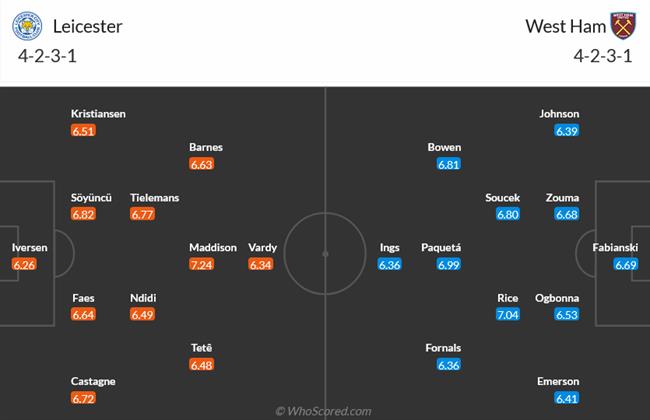 Nhận định Leicester vs West Ham (22h30 ngày 285) Thắng và hy vọng 3
