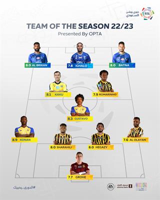 Ronaldo không có tên trong đội hình tiêu biểu của giải Saudi 1 Ronaldo không có tên trong đội hình tiêu biểu của giải Saudi 1