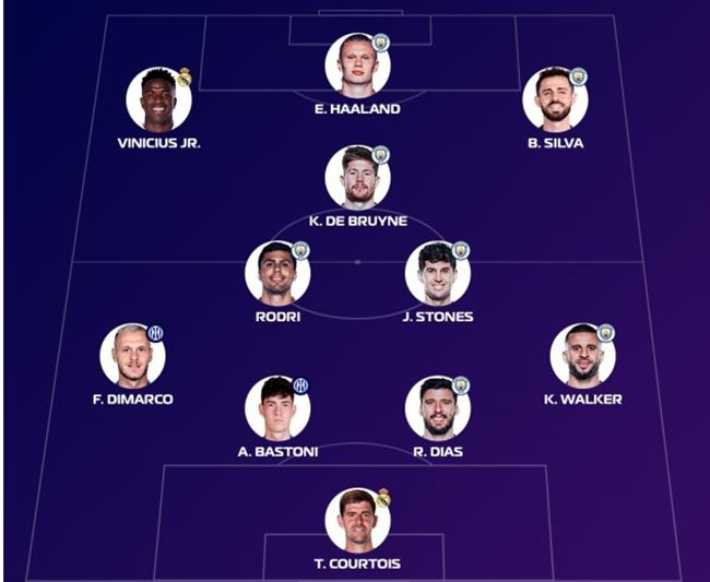 doi hinh tieu bieu Champions League 2022/23