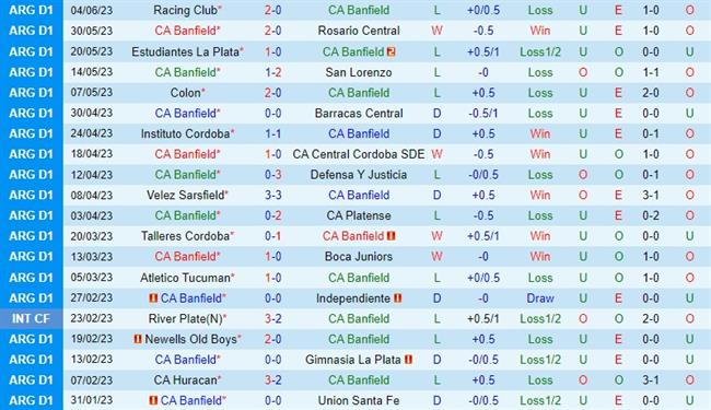 Nhận định Banfield vs River Plate 5h15 ngày 136 (VĐQG Argentina) 2
