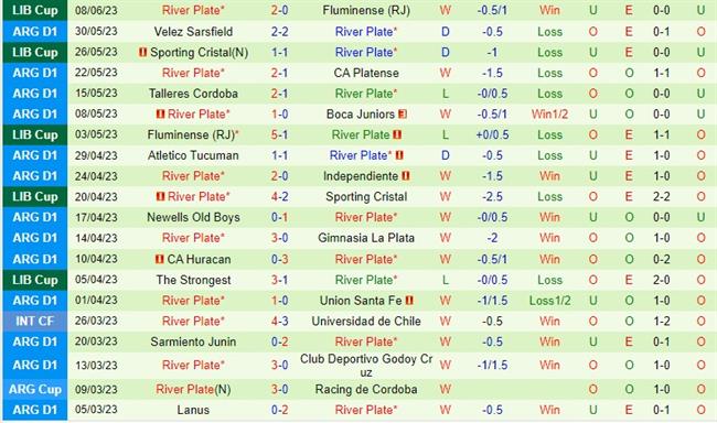 Nhận định Banfield vs River Plate 5h15 ngày 136 (VĐQG Argentina) 3