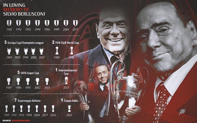 Silvio Berlusconi: Chủ tịch vĩ đại thay đổi vận mệnh AC Milan