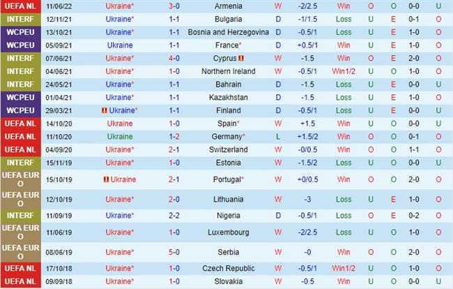 Nhận định Ukraine vs Malta 23h00 ngày 196 (Vòng loại Euro 2024) 2