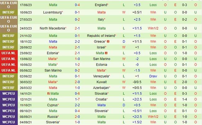 Nhận định Ukraine vs Malta 23h00 ngày 196 (Vòng loại Euro 2024) 3