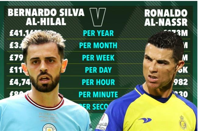 Mức lương của Bernardo Silva bên cạnh Ronaldo nếu tới Ả Rập Xê Út