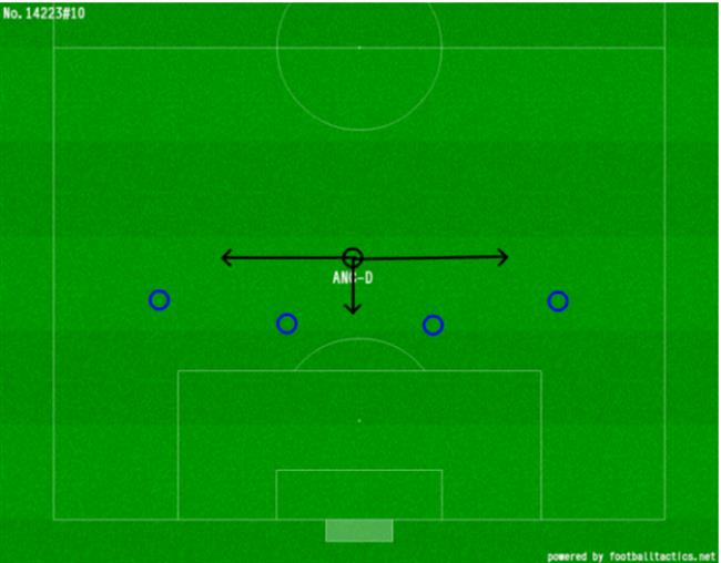 Tiền vệ phòng ngự là gì Những điều cần biết về khái niệm tiền vệ phòng ngự 4