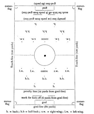 Penalty là gì Tìm hiểu lịch sử của quả penalty 2 Penalty là gì Tìm hiểu lịch sử của quả penalty 2