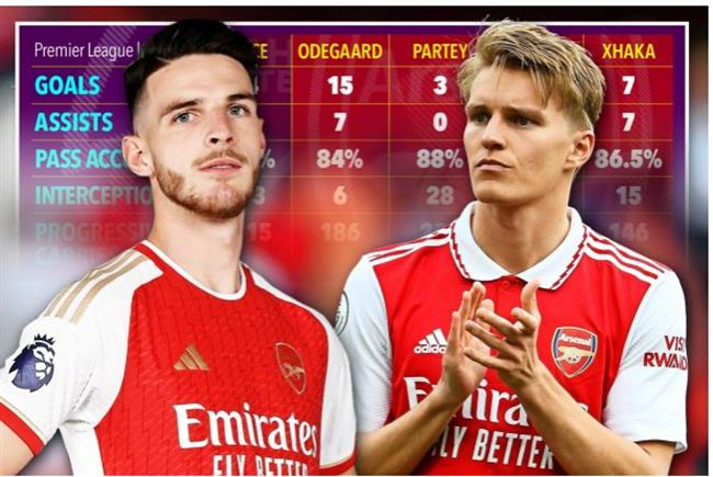 So sánh Declan Rice với các tiền vệ của Arsenal