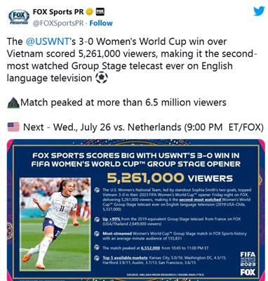 Trận ra quân của ĐT nữ Việt Nam tại World Cup xác nhận kỷ lục ấn tượng 1 Trận ra quân của ĐT nữ Việt Nam tại World Cup xác nhận kỷ lục ấn tượng 1