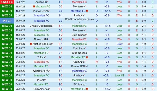 Nhận định Mazatlan vs Juarez 8h30 ngày 267 (Concacaf League Cup) 2