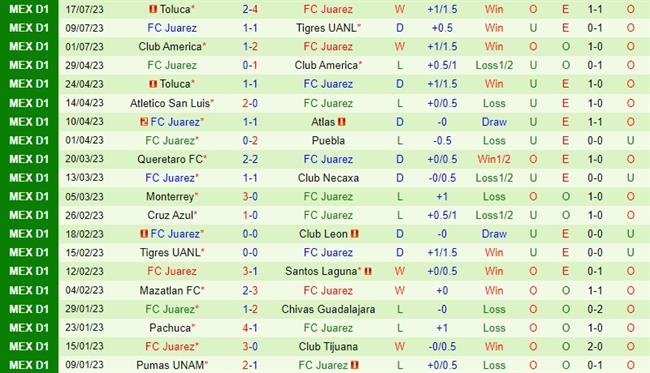 Nhận định Mazatlan vs Juarez 8h30 ngày 267 (Concacaf League Cup) 3