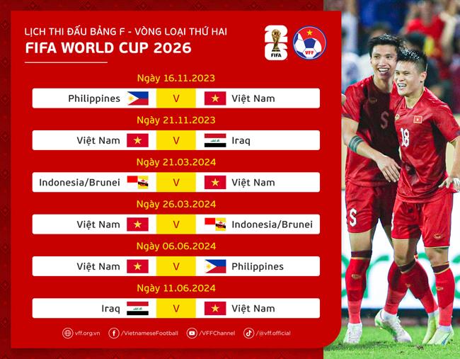 Lịch thi đấu ĐT Việt Nam tại Vòng loại thứ hai World Cup 2026 chuẩn nhất 2