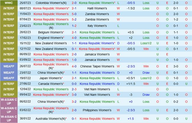 nu Han Quoc vs nu Morocco