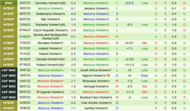 Trực tiếp World Cup Nữ Hàn Quốc vs Ma Rốc link xem 3072023 2 Trực tiếp World Cup Nữ Hàn Quốc vs Ma Rốc link xem 3072023 2