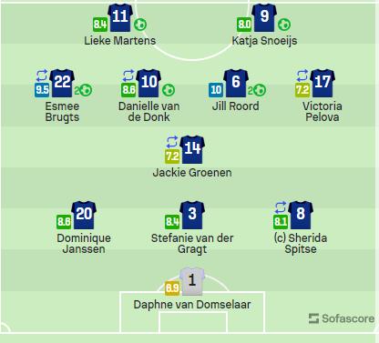 Nữ tuyển thủ Hà Lan nhận 10 điểm sau trận thắng Việt Nam 1 Nữ tuyển thủ Hà Lan nhận 10 điểm sau trận thắng Việt Nam 1