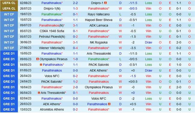 Panathinaikos vs Marseille
