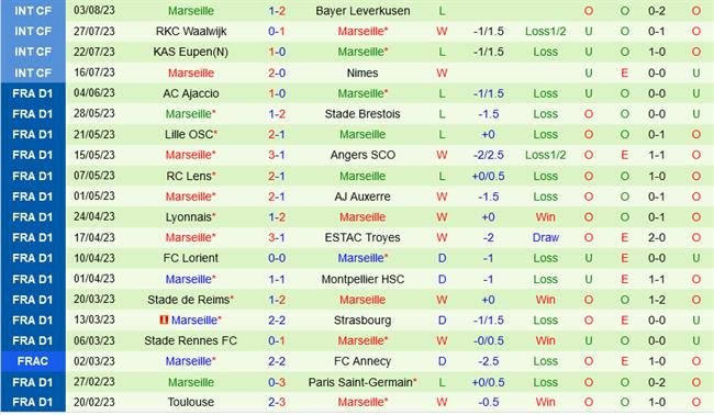 Panathinaikos vs Marseille