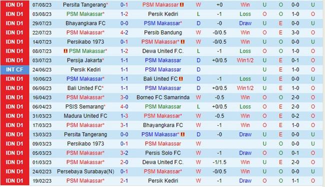 Nhận định Bali United vs PSM Makassar 15h00 ngày 1108 (VĐ Indonesia 202324) 2 Nhận định Bali United vs PSM Makassar 15h00 ngày 1108 (VĐ Indonesia 202324) 2
